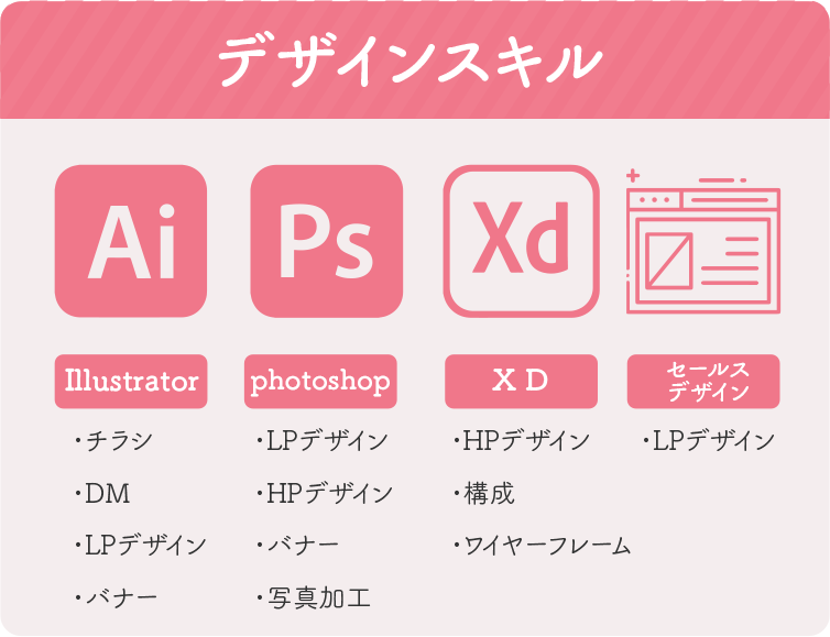 デザインスキル
