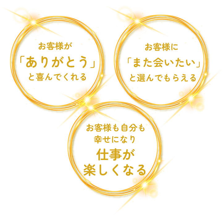 お客様が「ありがとう」と喜んでくれる お客様に「また会いたい」と選んでもらえる お客様も自分も幸せになり、仕事が楽しくなる